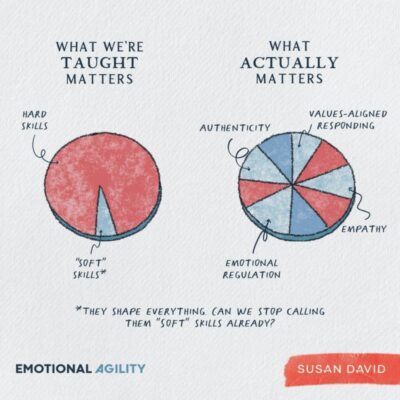 Emotional Agility